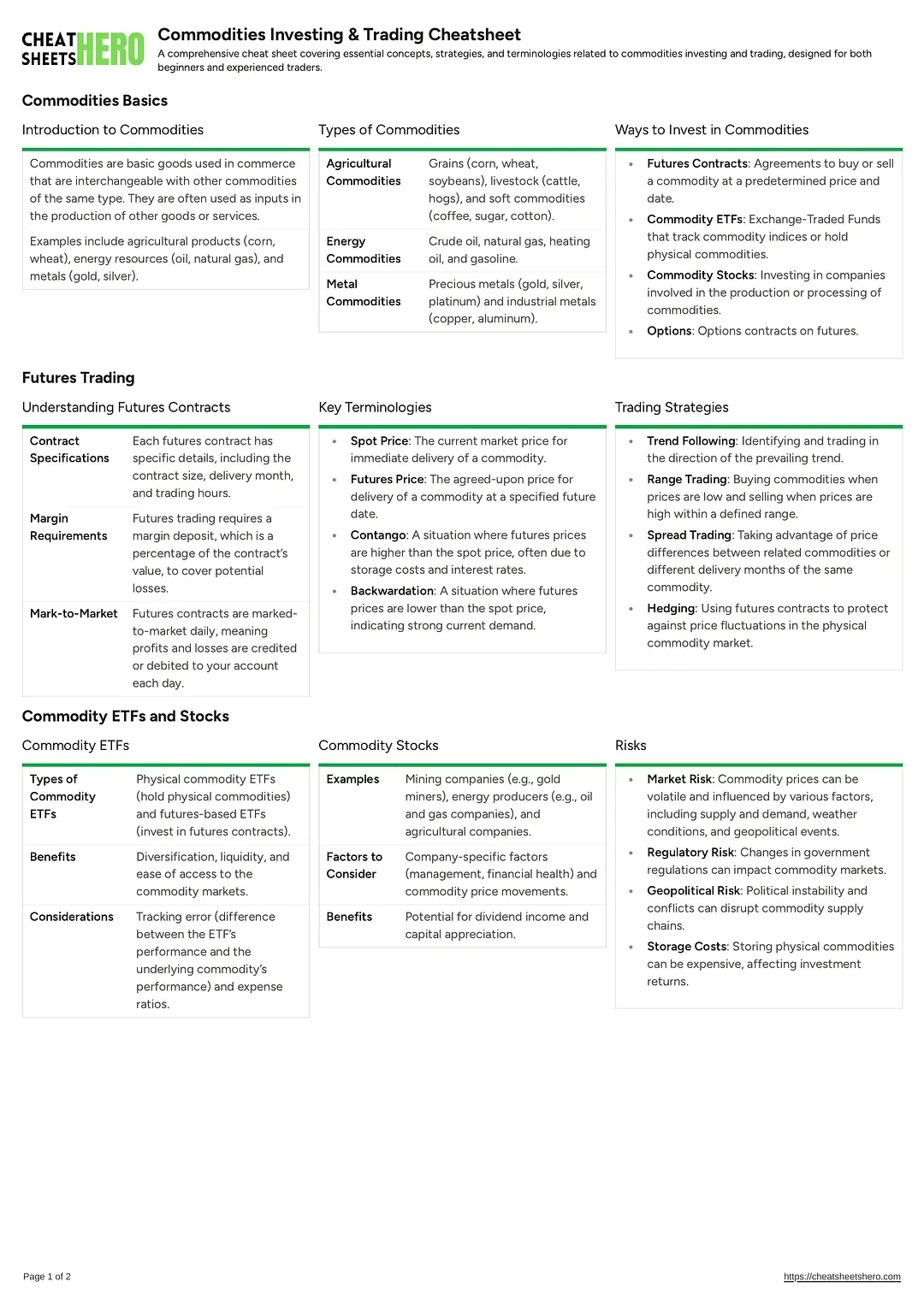 Commodities Investing & Trading Cheatsheet