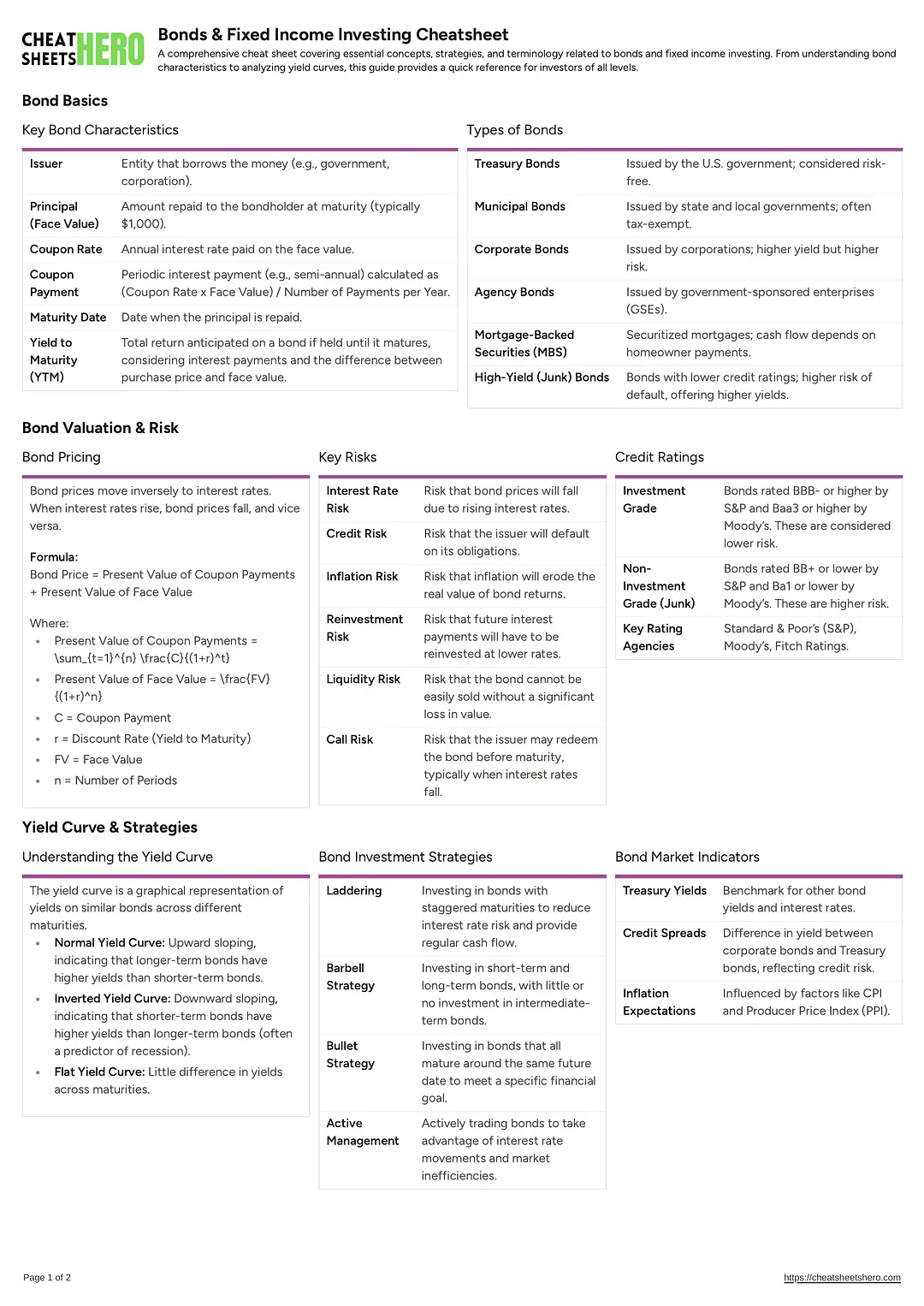 Bonds & Fixed Income Investing Cheatsheet