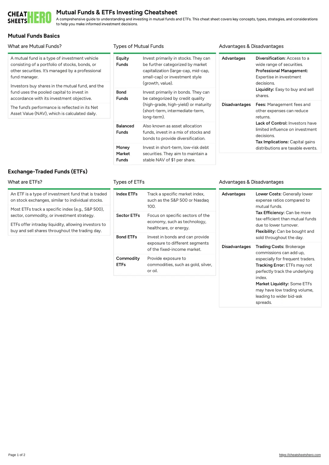Mutual Funds & ETFs Investing Cheatsheet