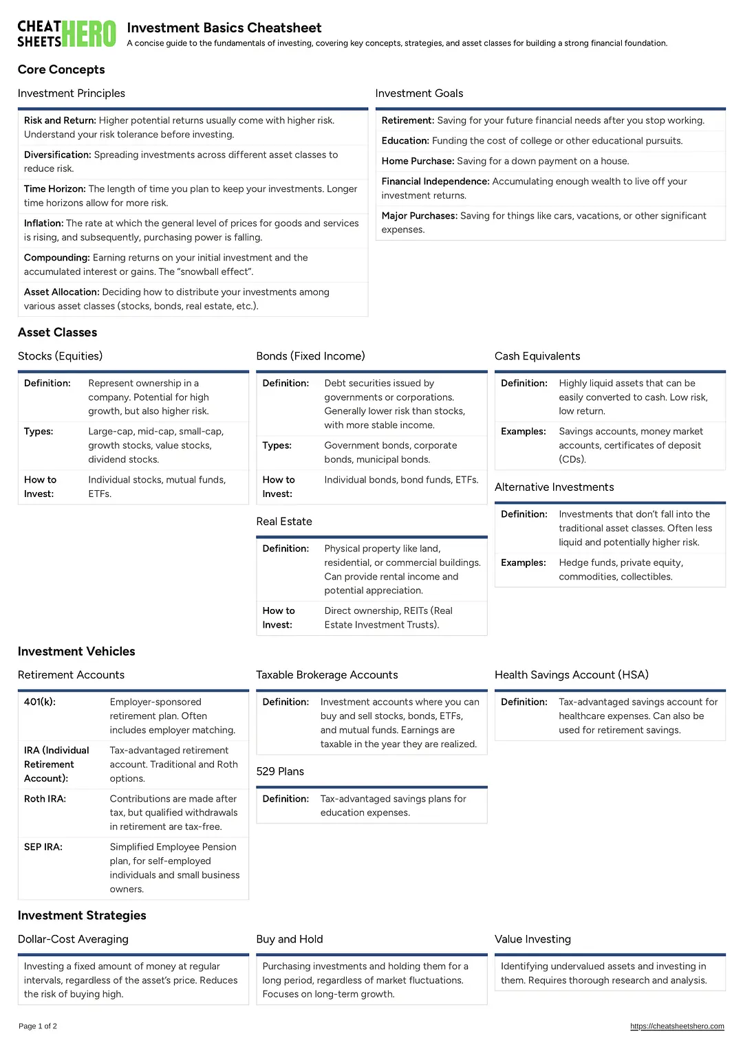 Investment Basics Cheatsheet