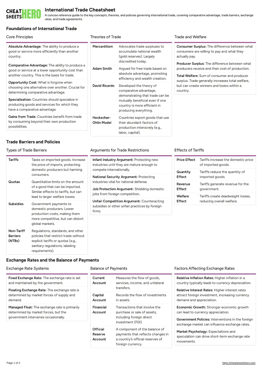 International Trade Cheatsheet