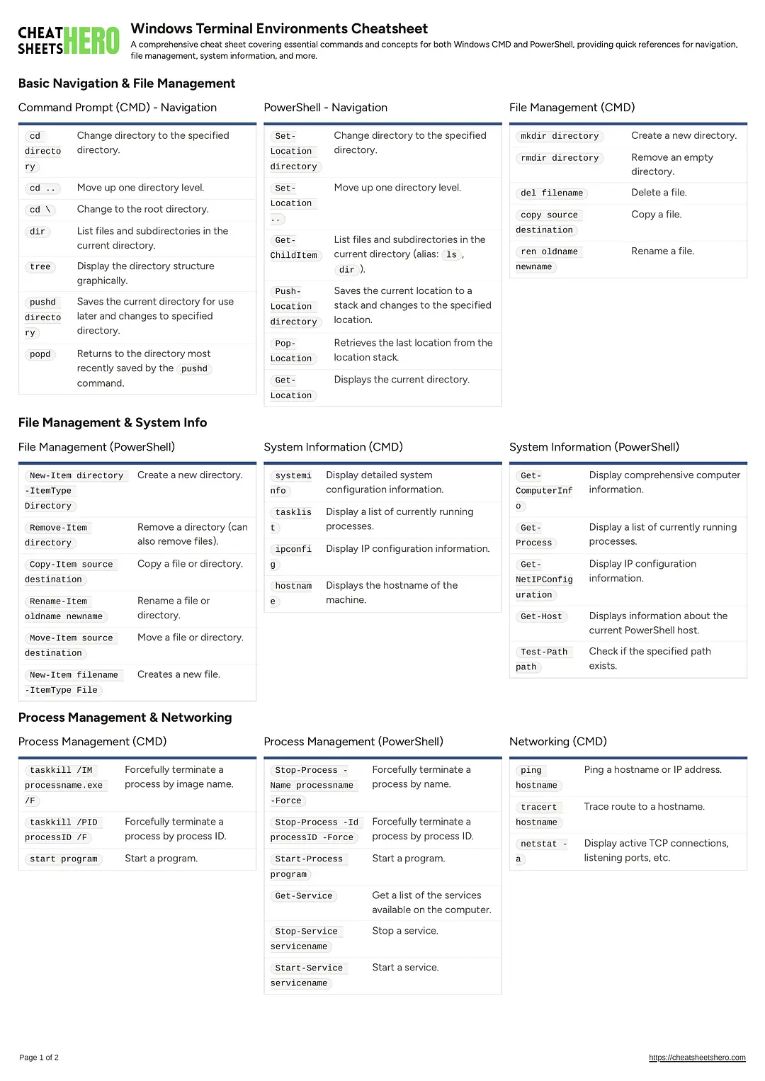 Windows Terminal Environments Cheatsheet