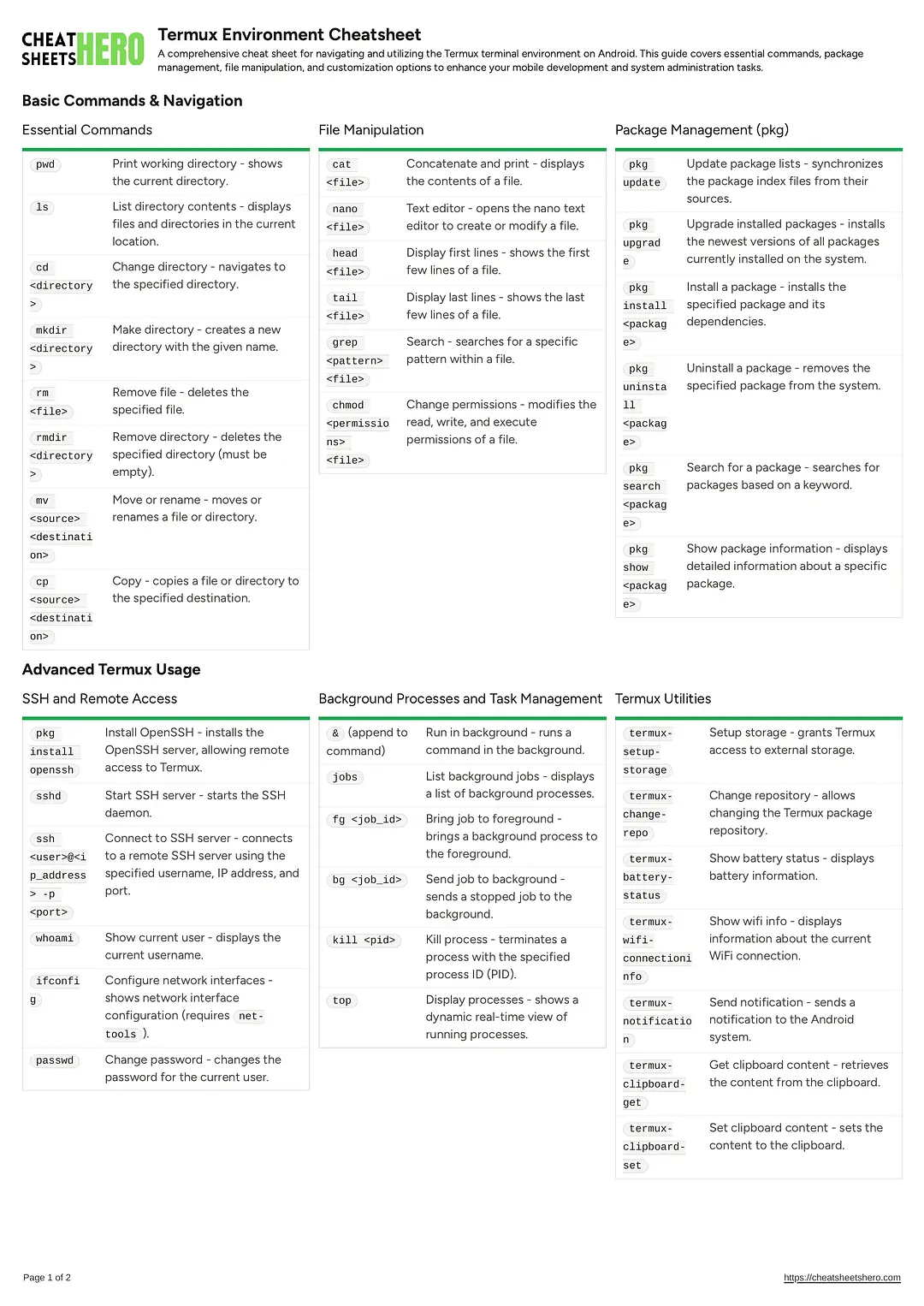 Termux Environment Cheatsheet