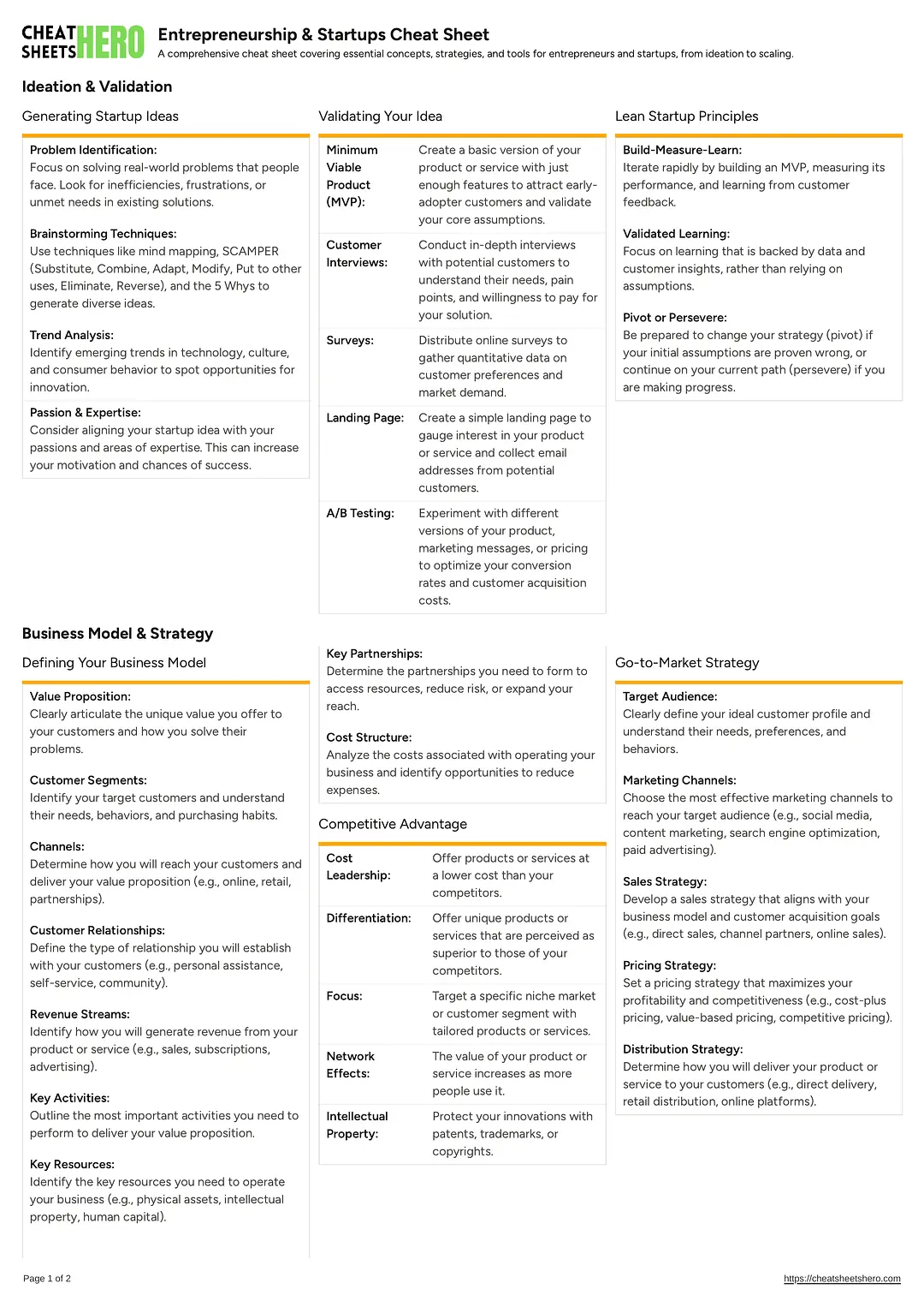 Entrepreneurship & Startups Cheat Sheet