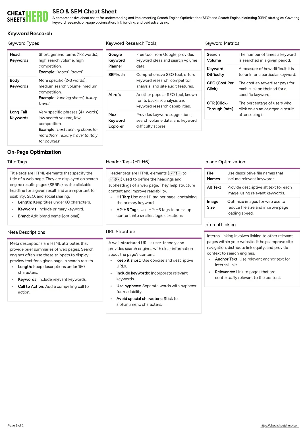 SEO & SEM Cheat Sheet