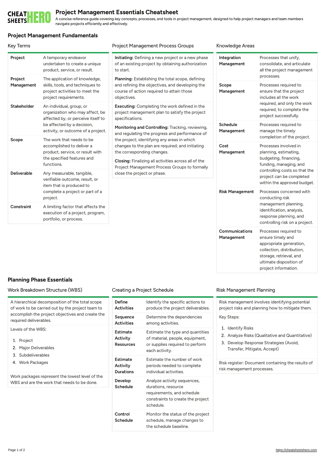 Project Management Essentials Cheatsheet