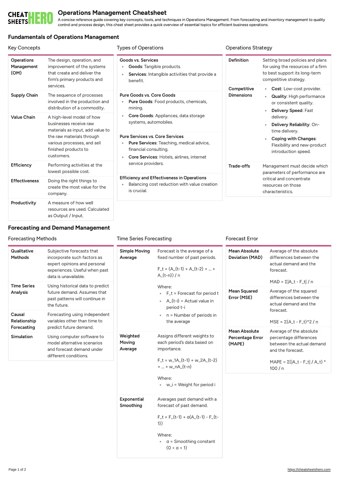 Operations Management Cheatsheet