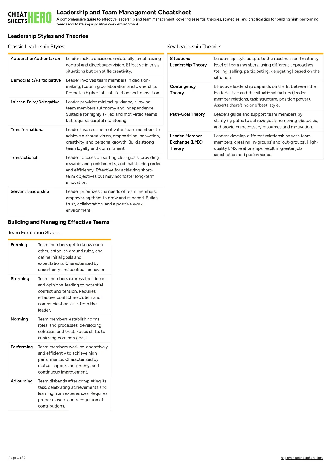 Leadership and Team Management Cheatsheet