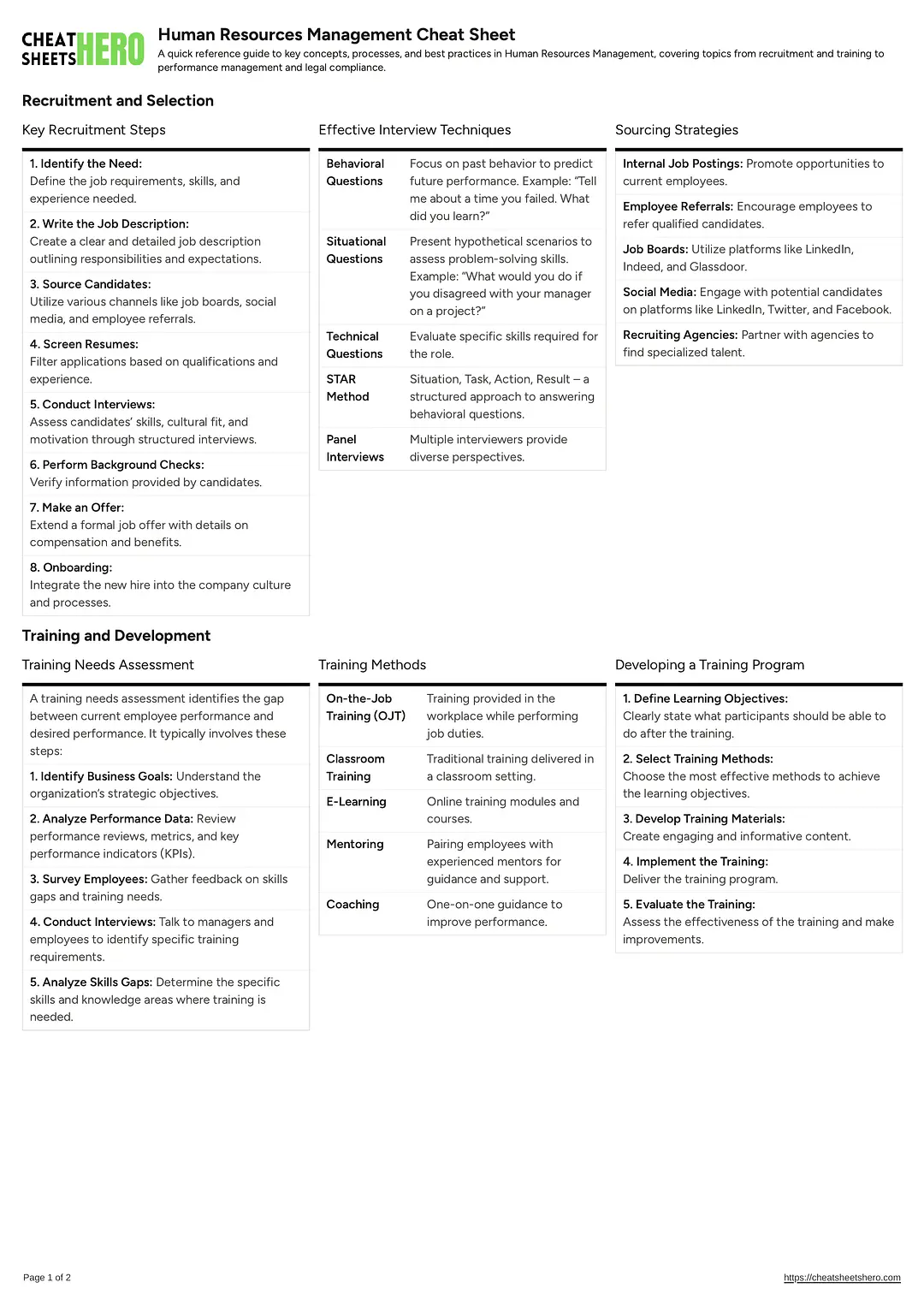 Human Resources Management Cheat Sheet