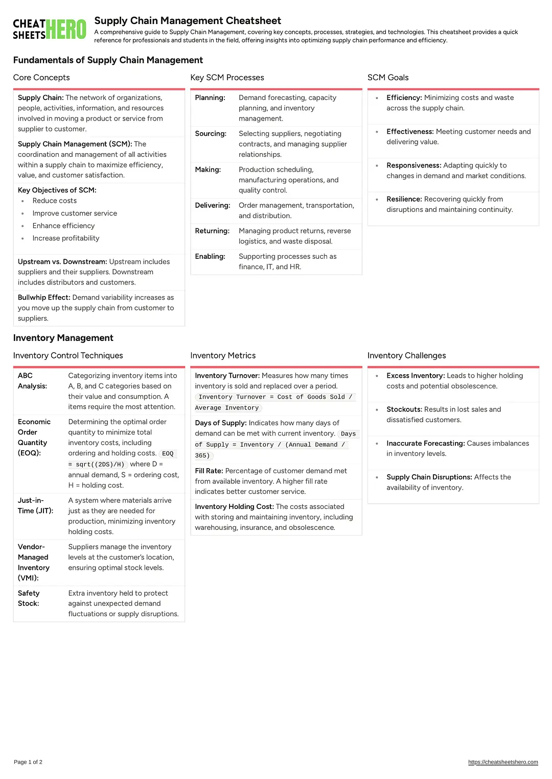 Supply Chain Management Cheatsheet