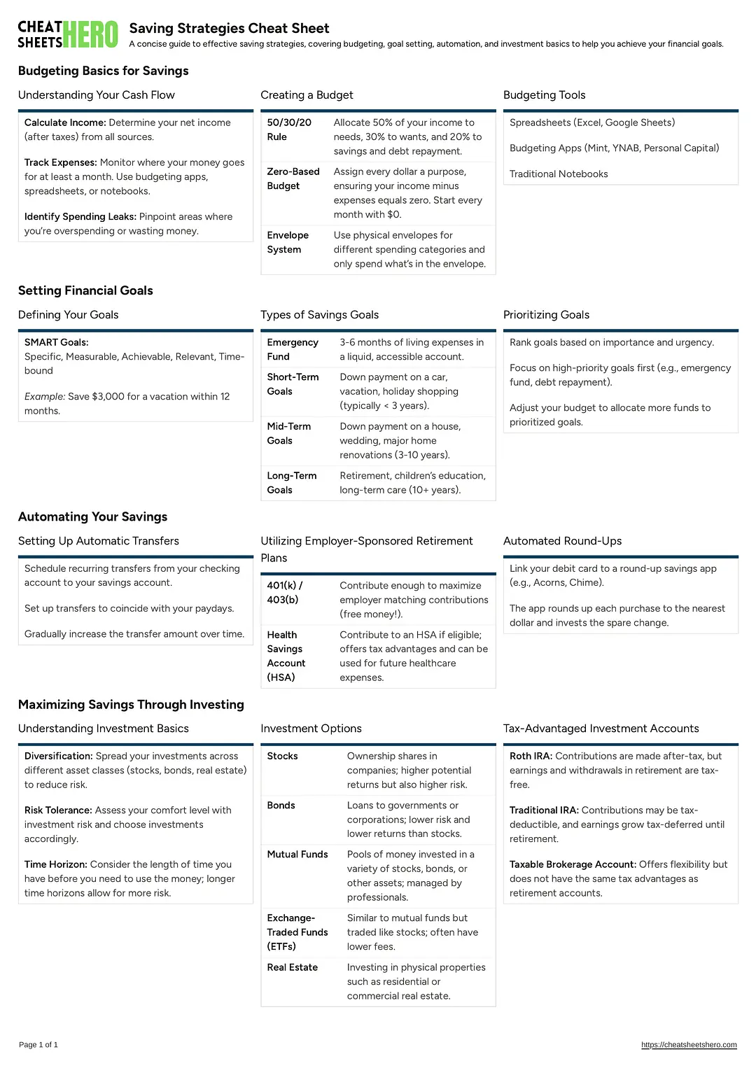 Saving Strategies Cheat Sheet