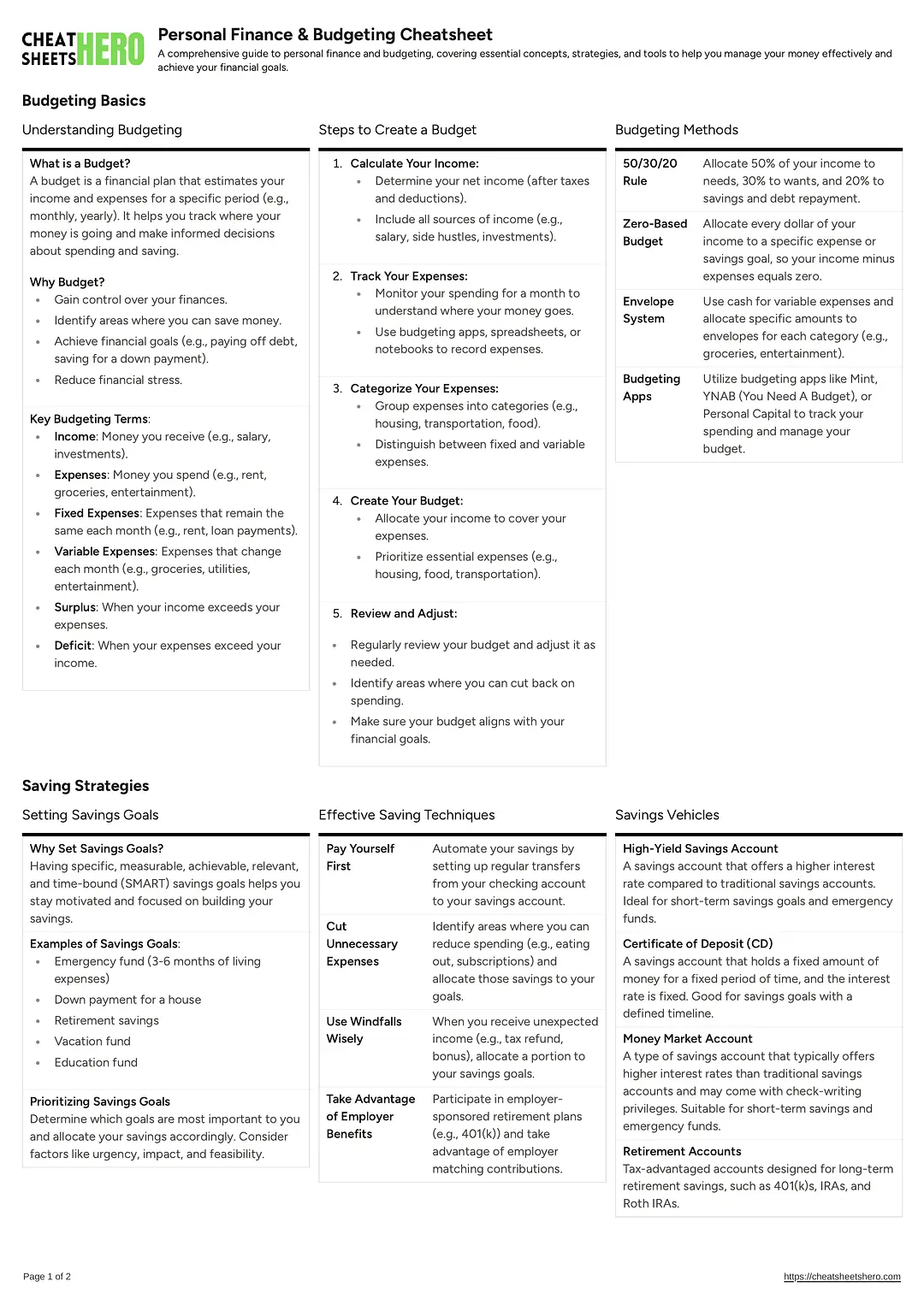 Personal Finance & Budgeting Cheatsheet