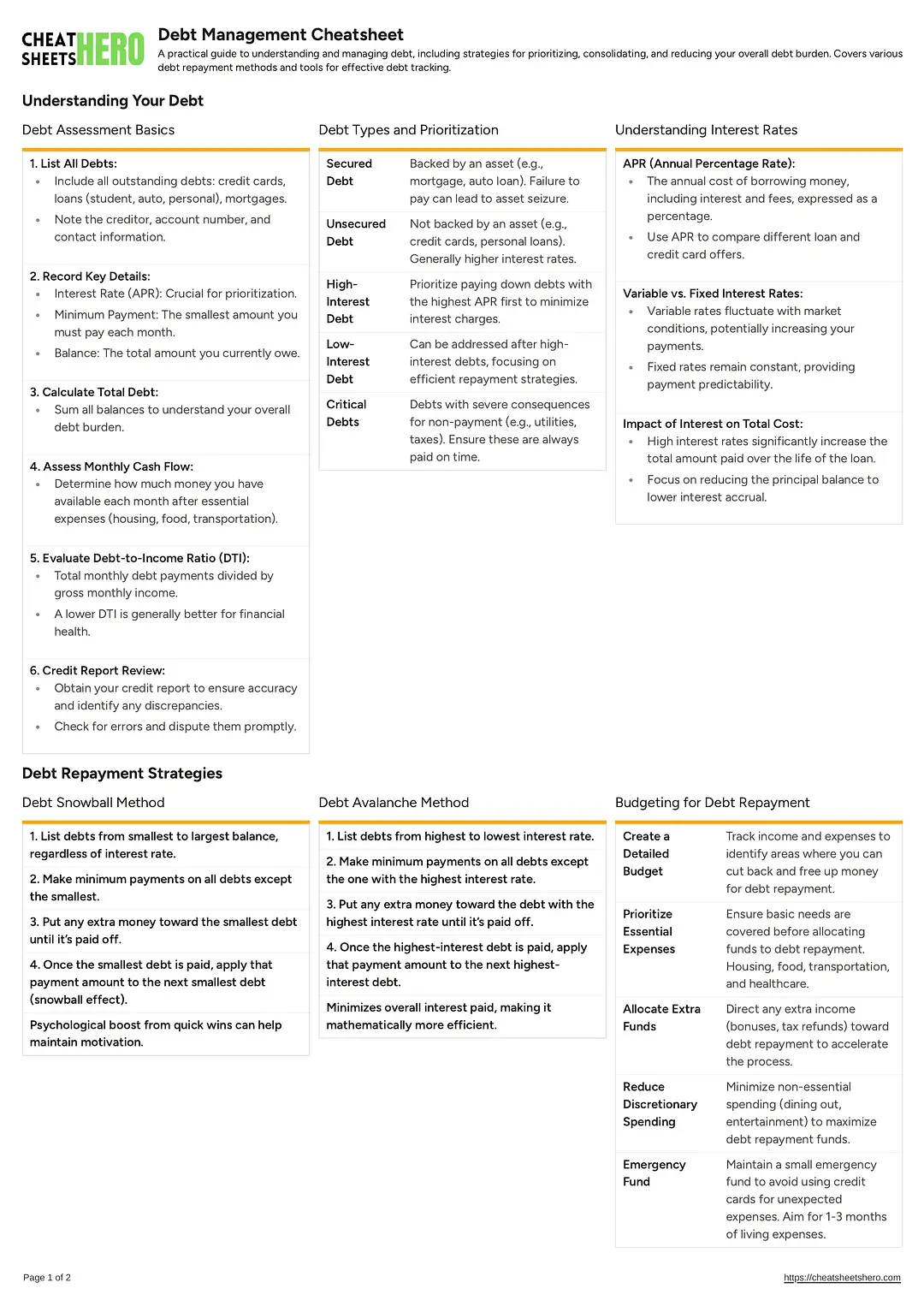 Debt Management Cheatsheet