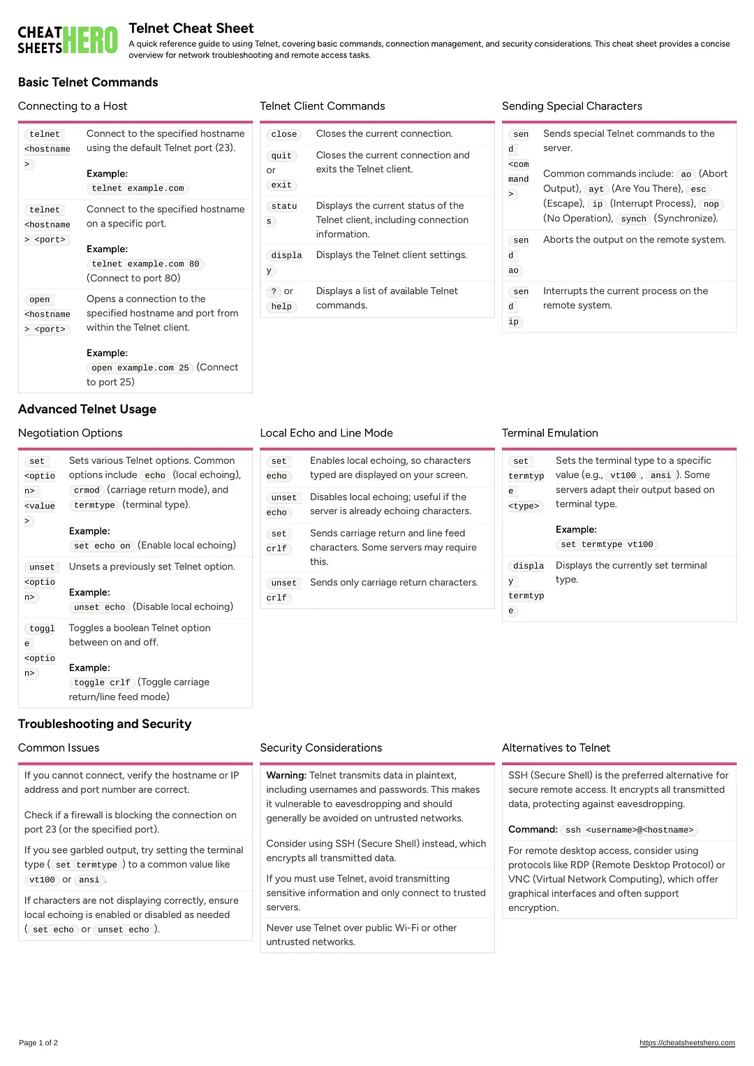 Telnet Cheat Sheet