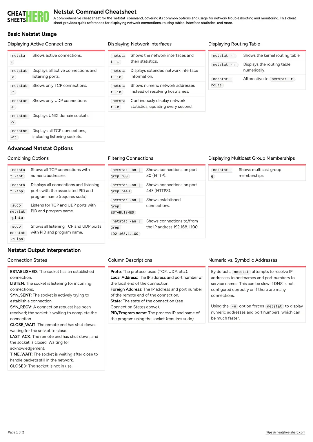 Netstat Command Cheatsheet