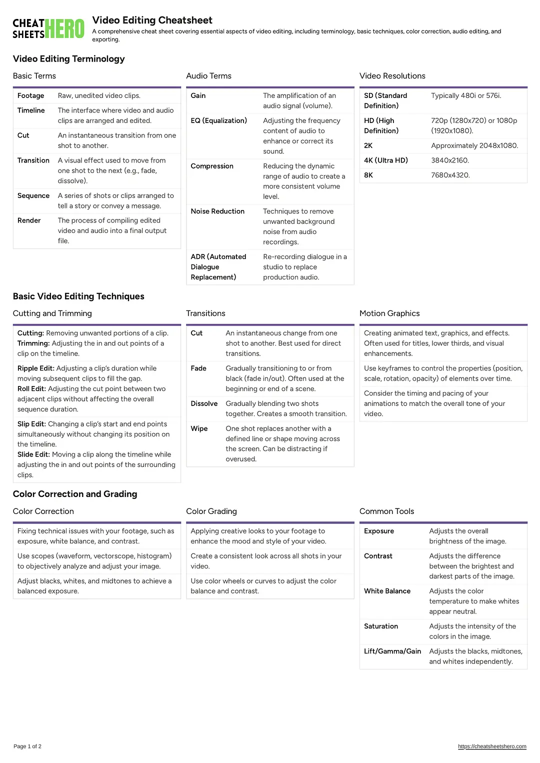 Video Editing Cheatsheet