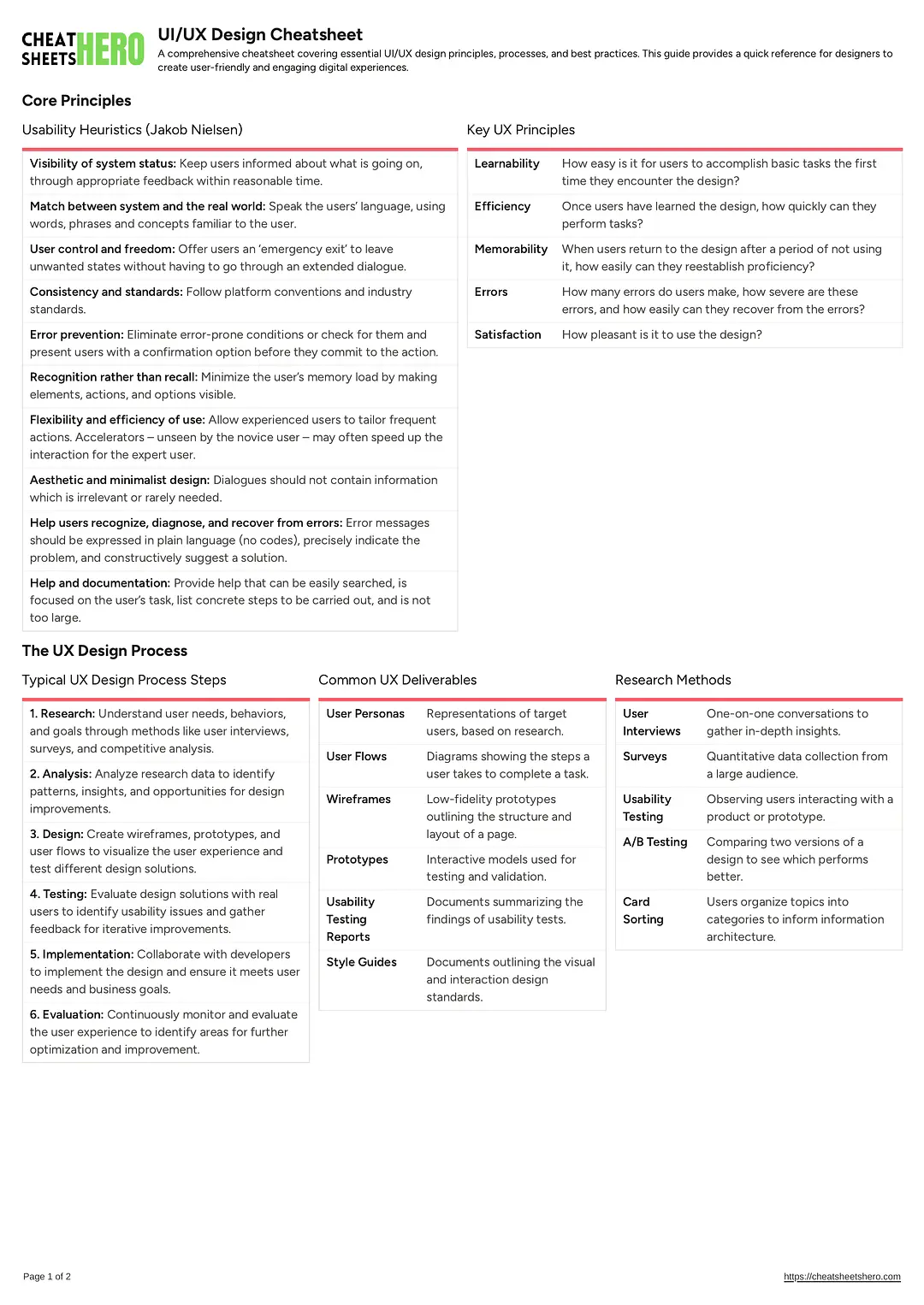 UI/UX Design Cheatsheet