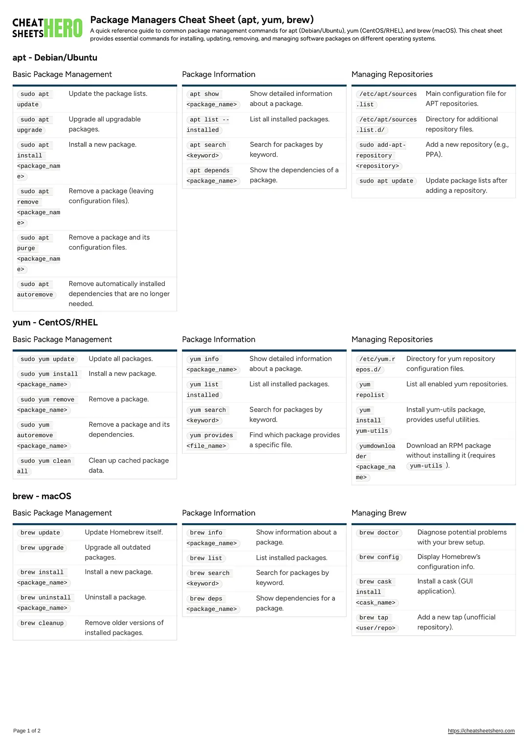 Package Managers Cheat Sheet (apt, yum, brew)