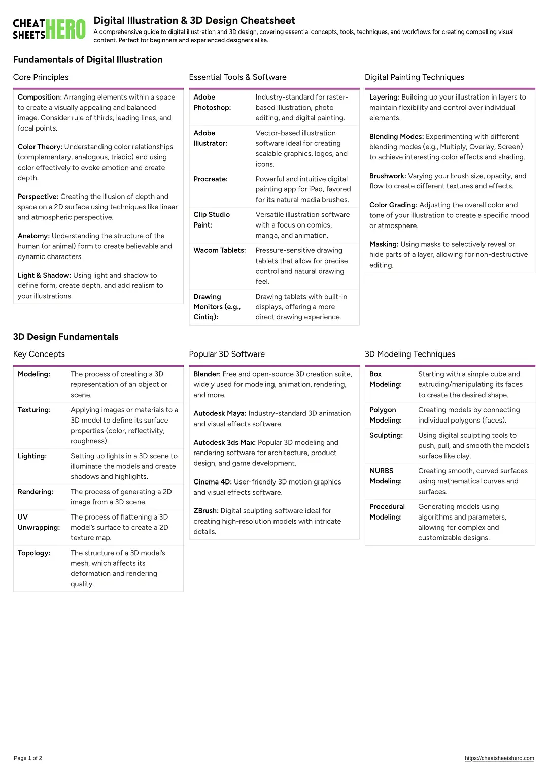Digital Illustration & 3D Design Cheatsheet