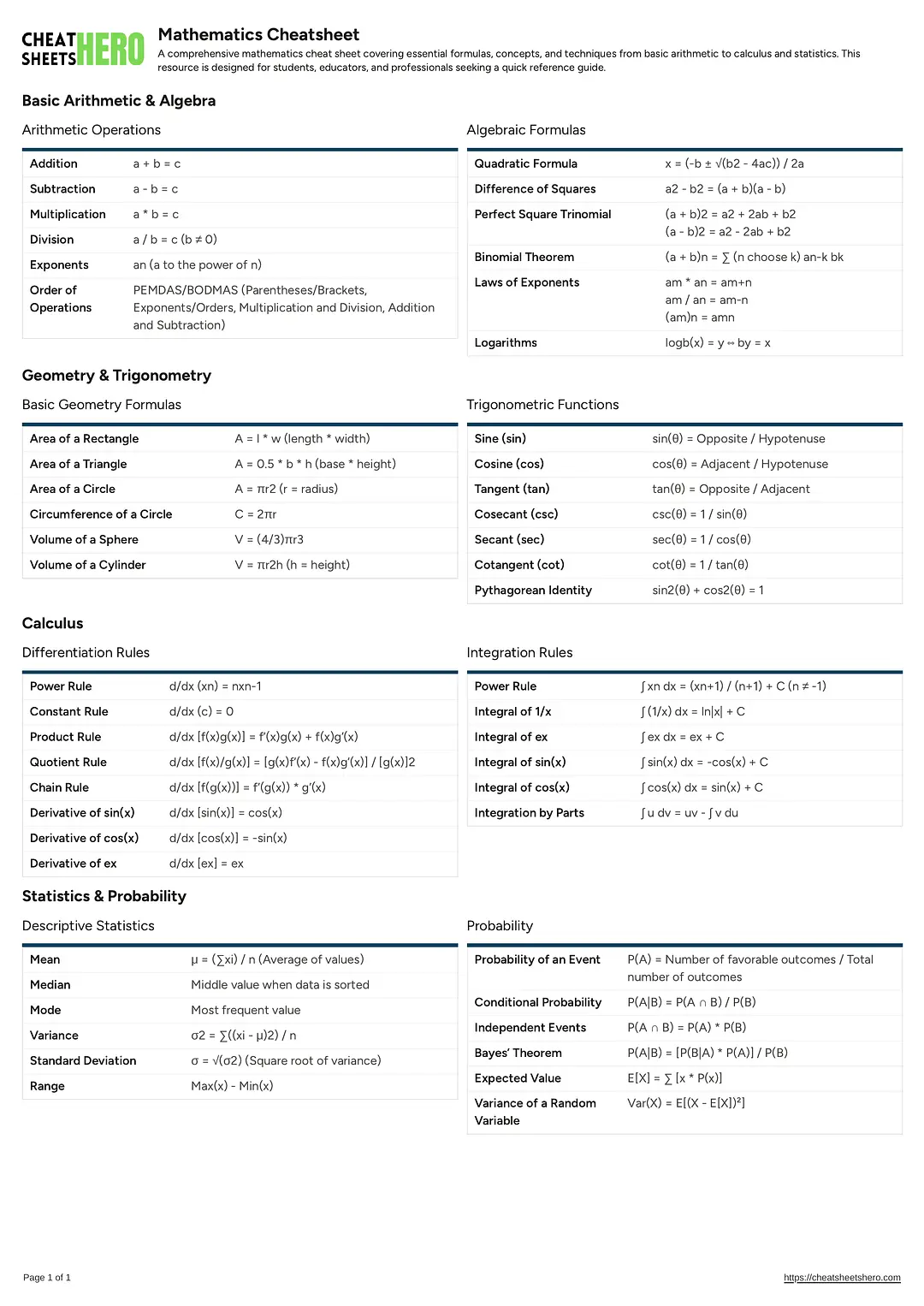 Mathematics Cheatsheet