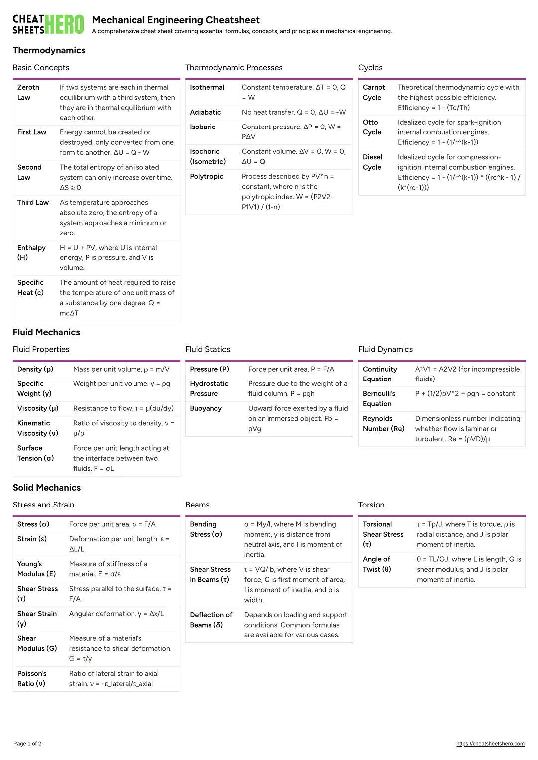 Mechanical Engineering Cheatsheet