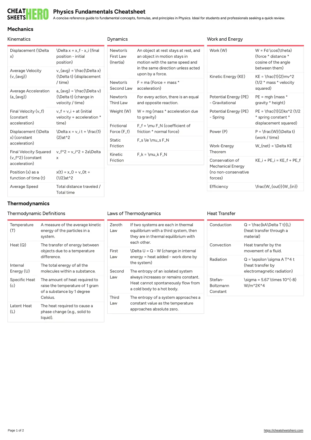 Physics Fundamentals Cheatsheet