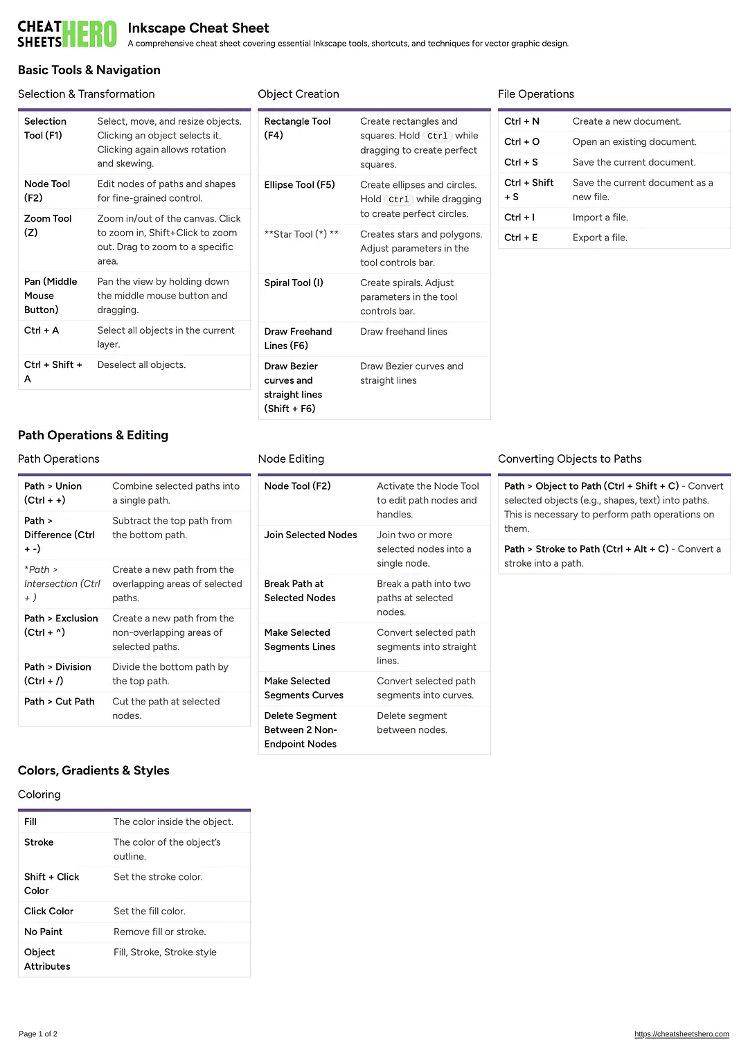 Inkscape Cheat Sheet