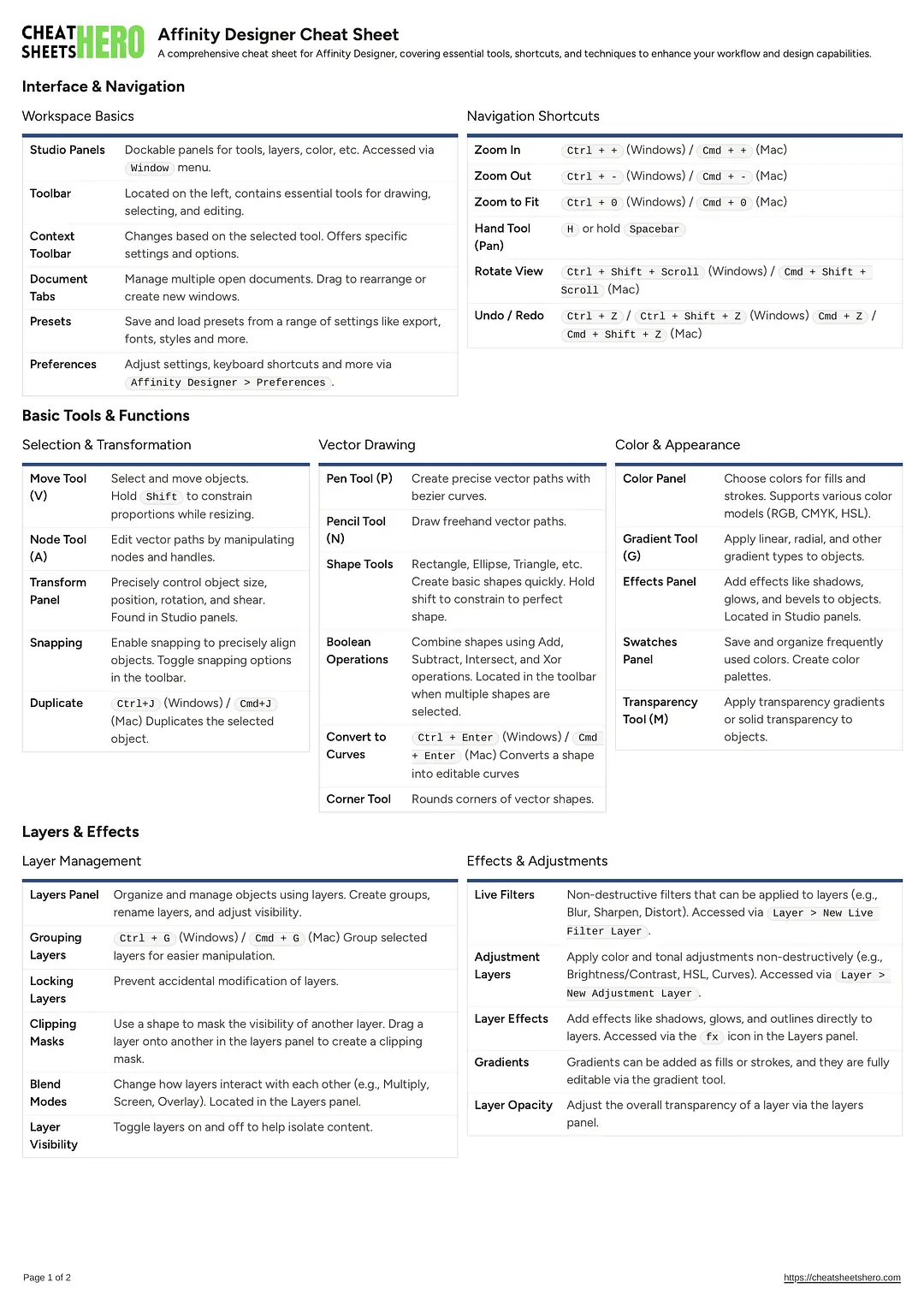 Affinity Designer Cheat Sheet
