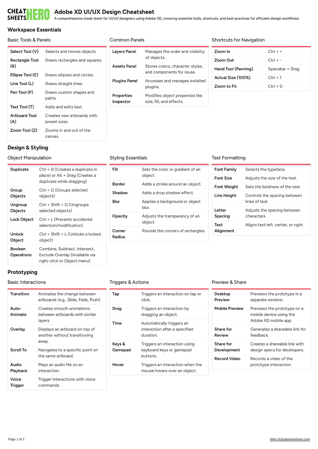 Adobe XD UI/UX Design Cheatsheet