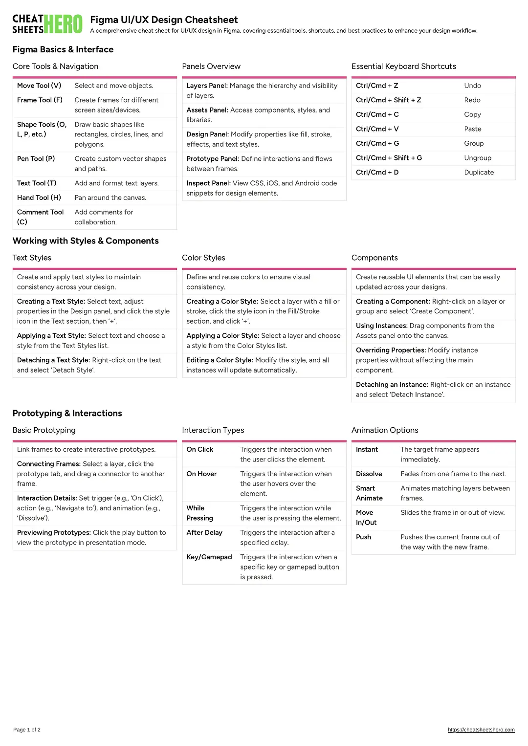 Figma UI/UX Design Cheatsheet