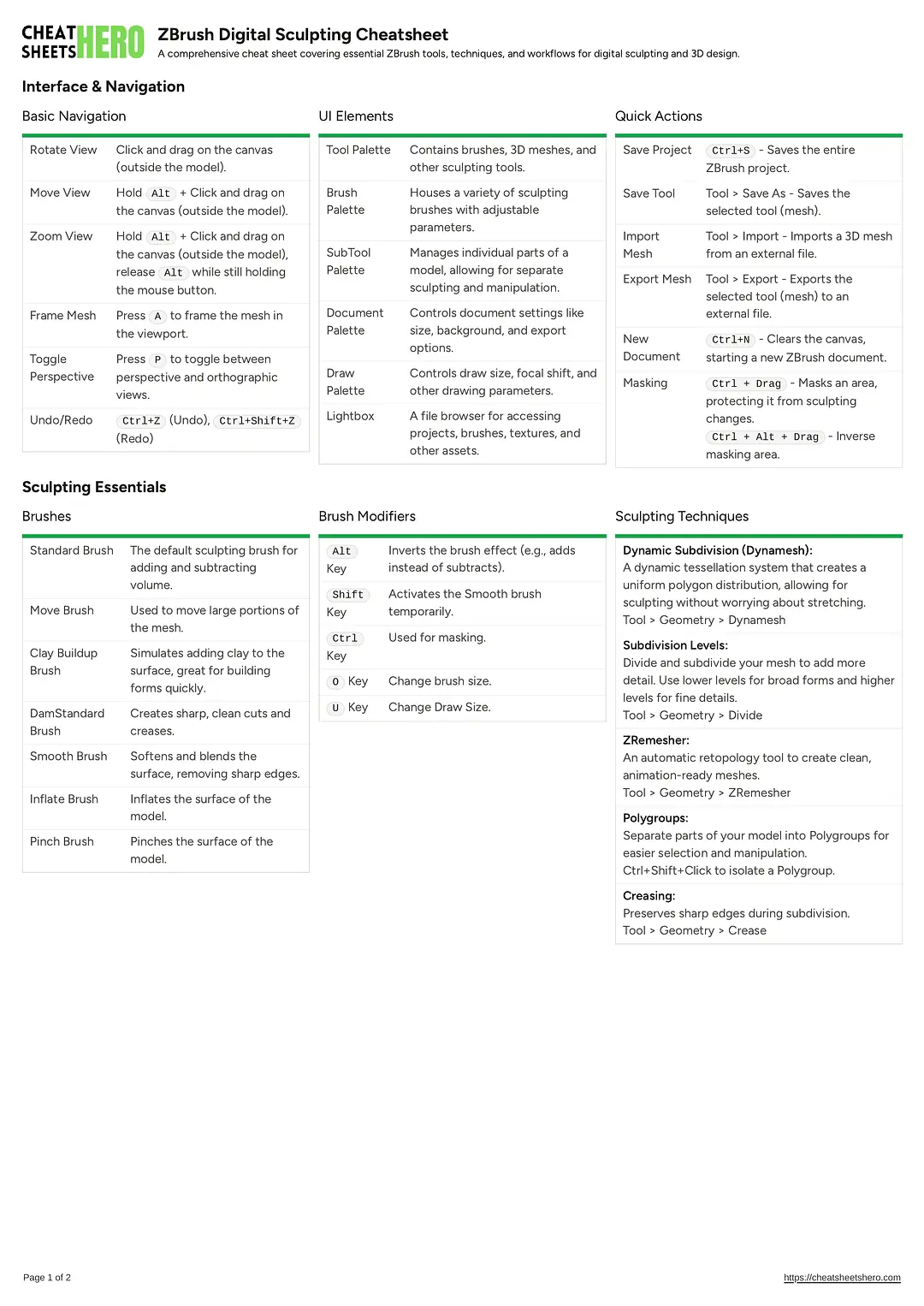 ZBrush Digital Sculpting Cheatsheet
