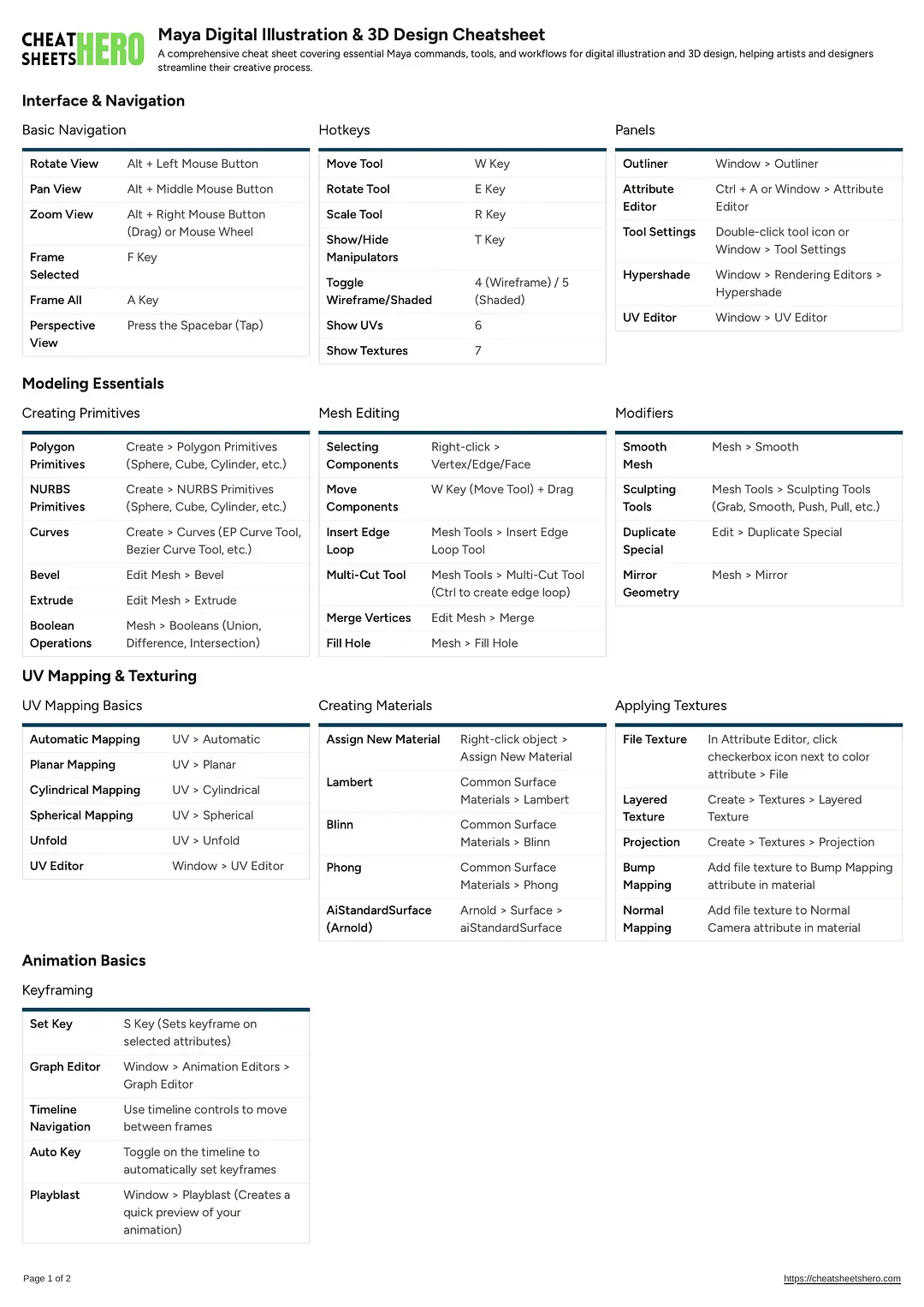 Maya Digital Illustration & 3D Design Cheatsheet