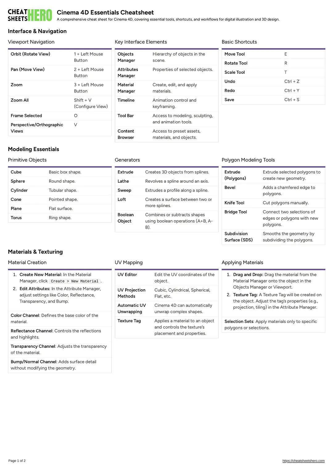 Cinema 4D Essentials Cheatsheet