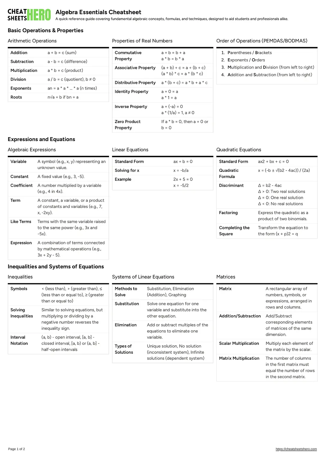 Algebra Essentials Cheatsheet