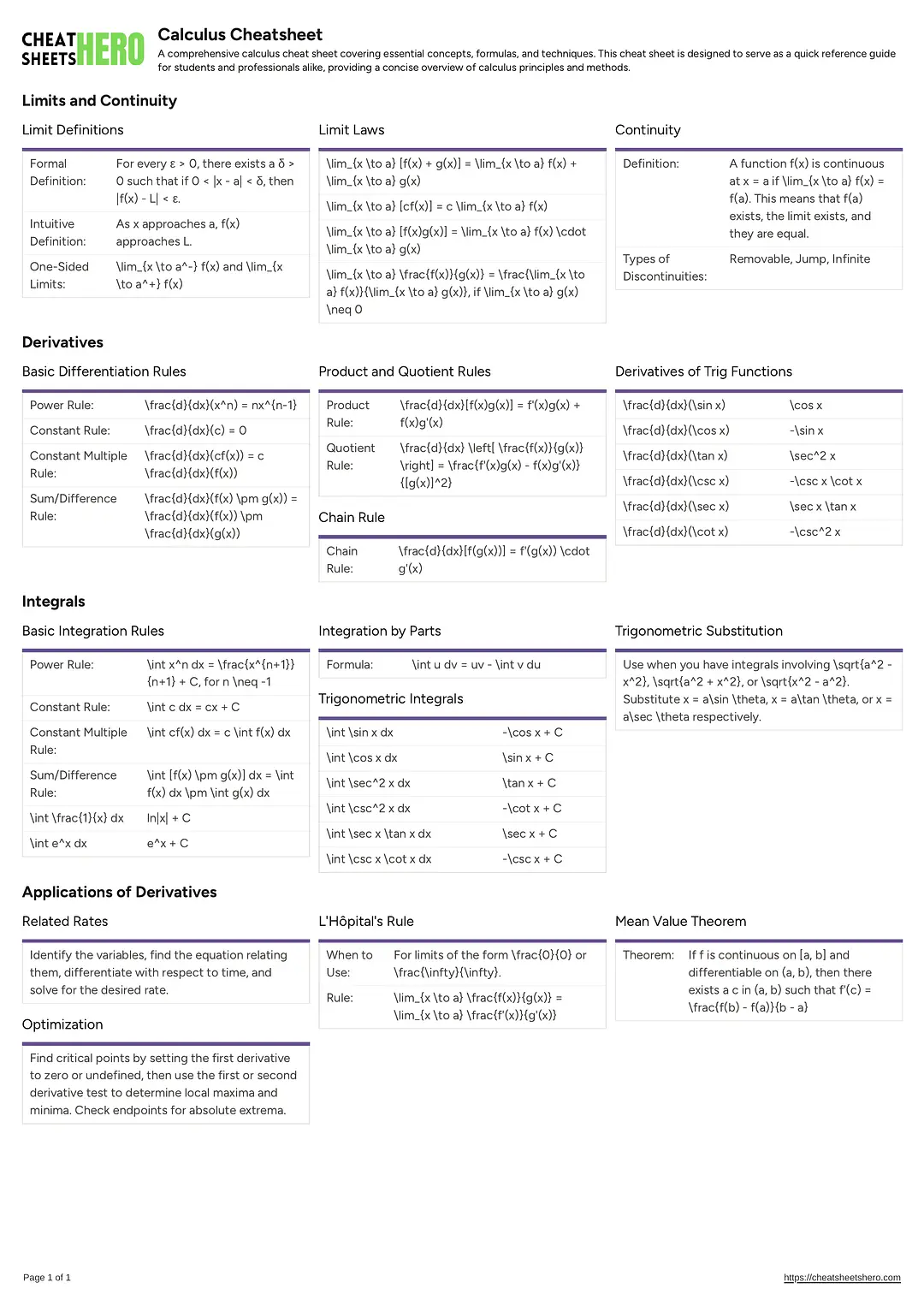 Calculus Cheatsheet