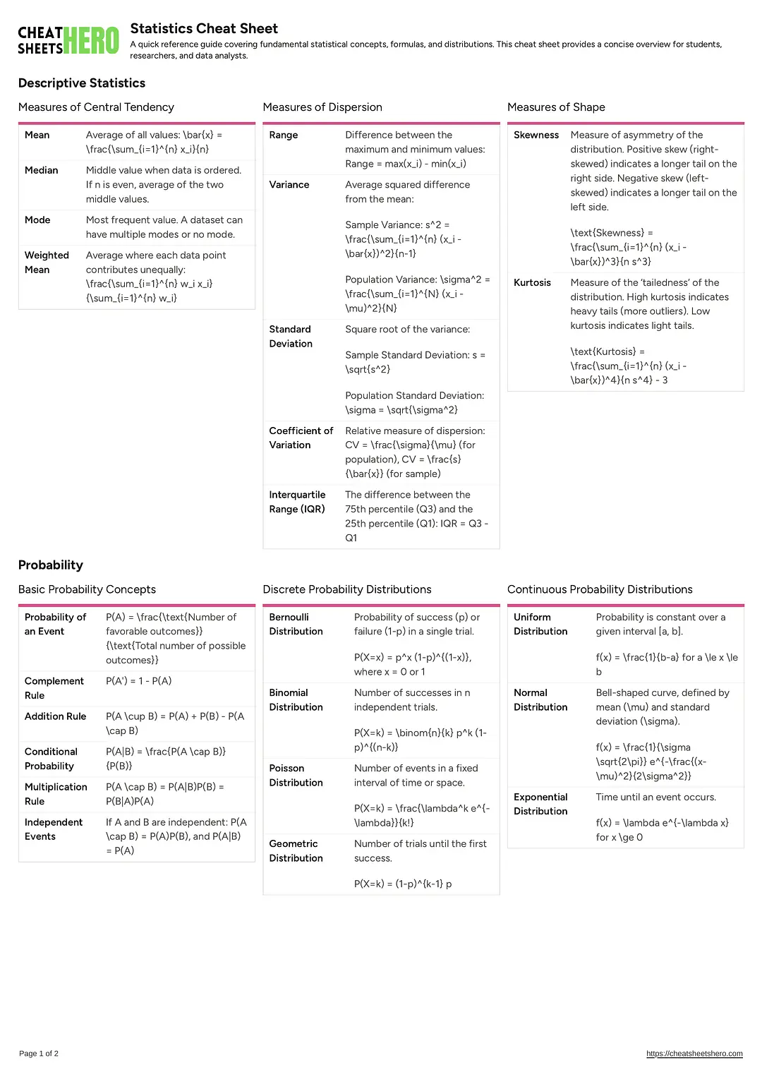 Statistics Cheat Sheet