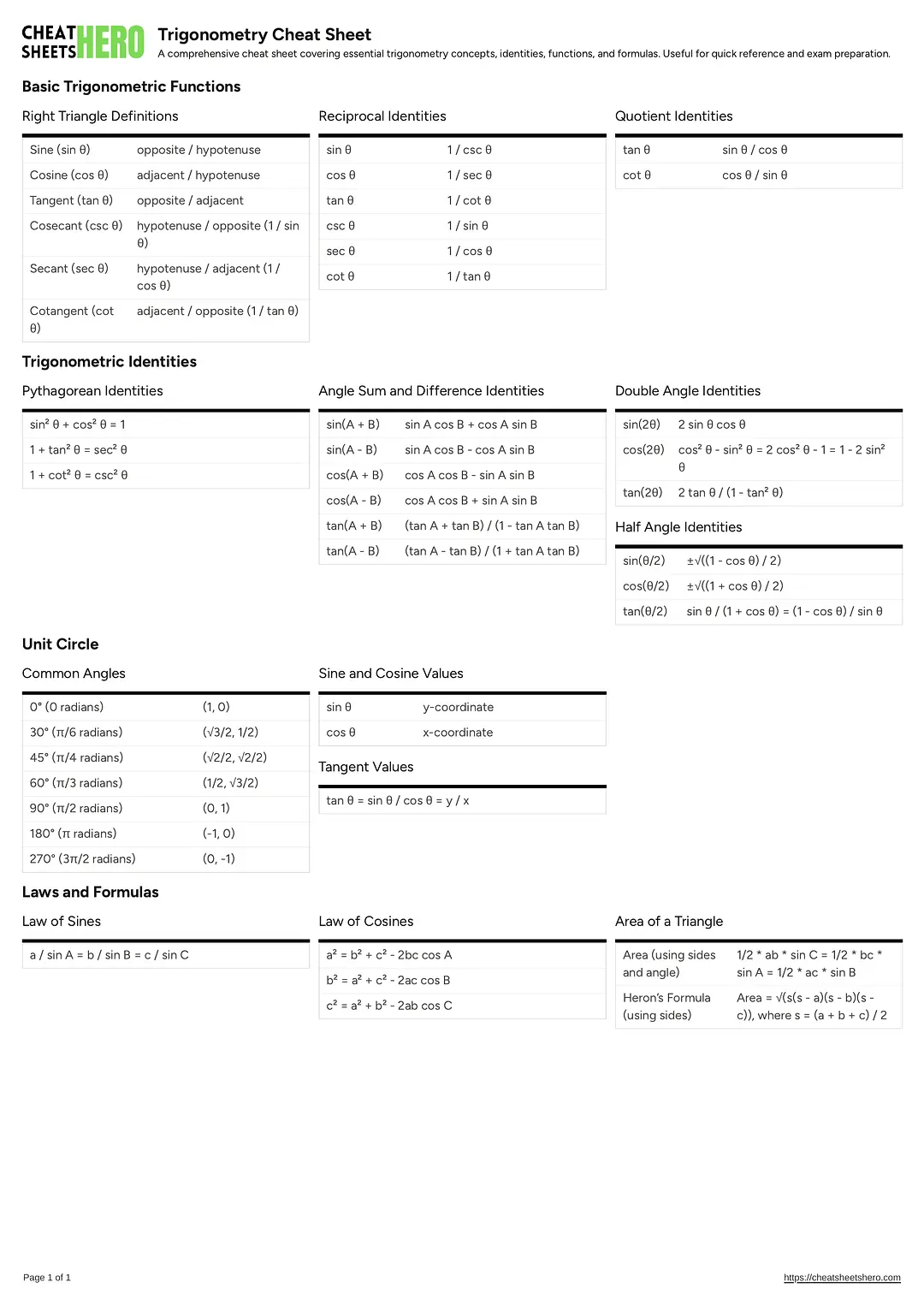 Trigonometry Cheat Sheet