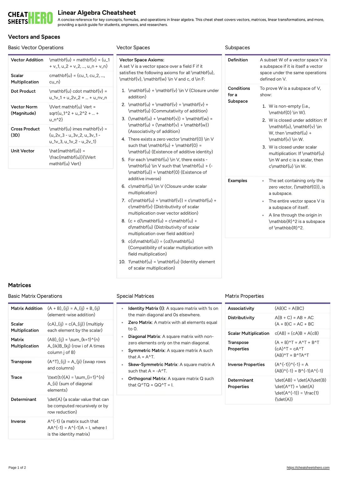 Linear Algebra Cheatsheet