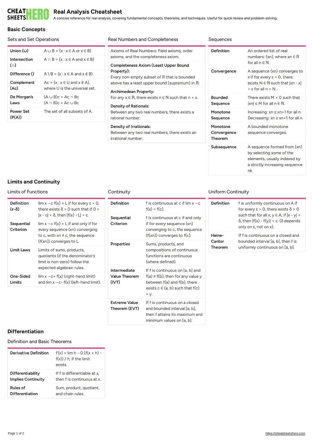 Real Analysis Cheatsheet