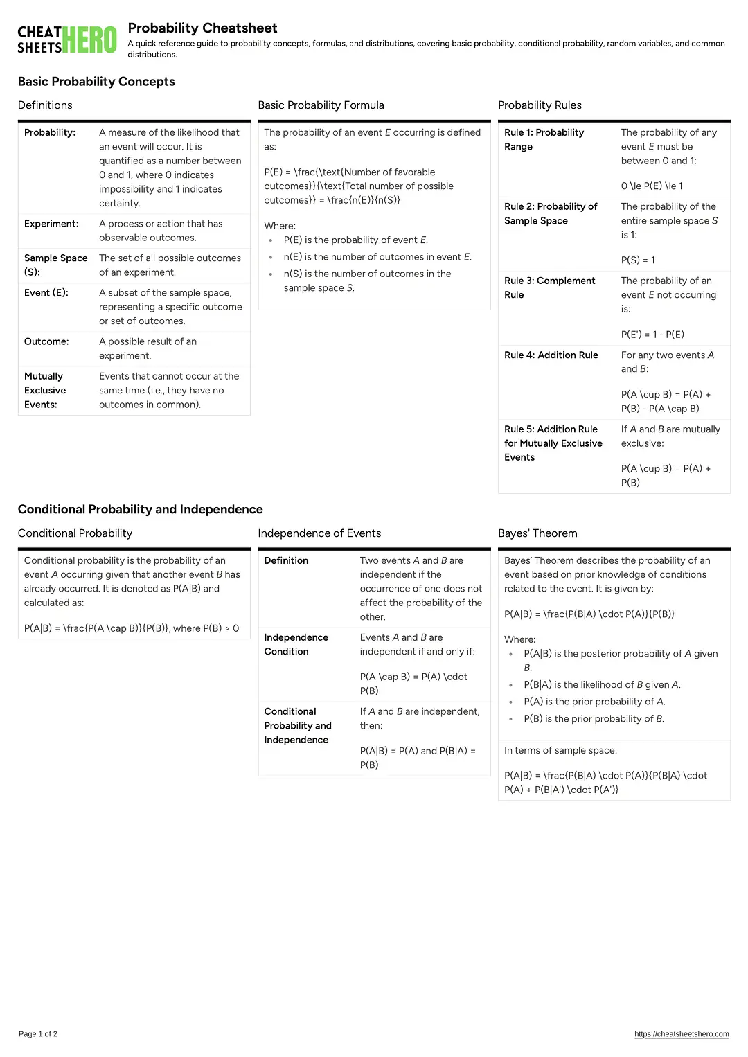 Probability Cheatsheet