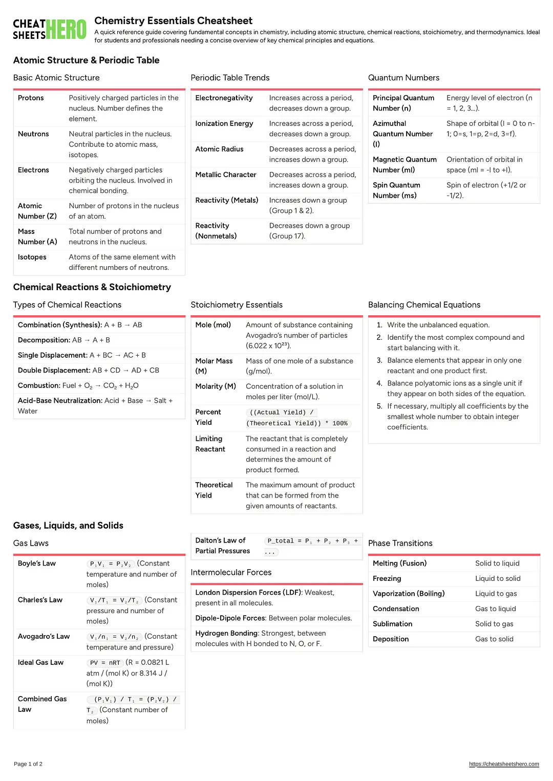 Chemistry Essentials Cheatsheet