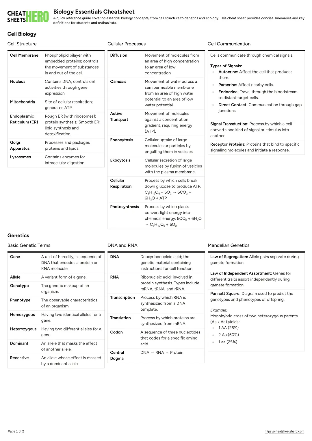 Biology Essentials Cheatsheet
