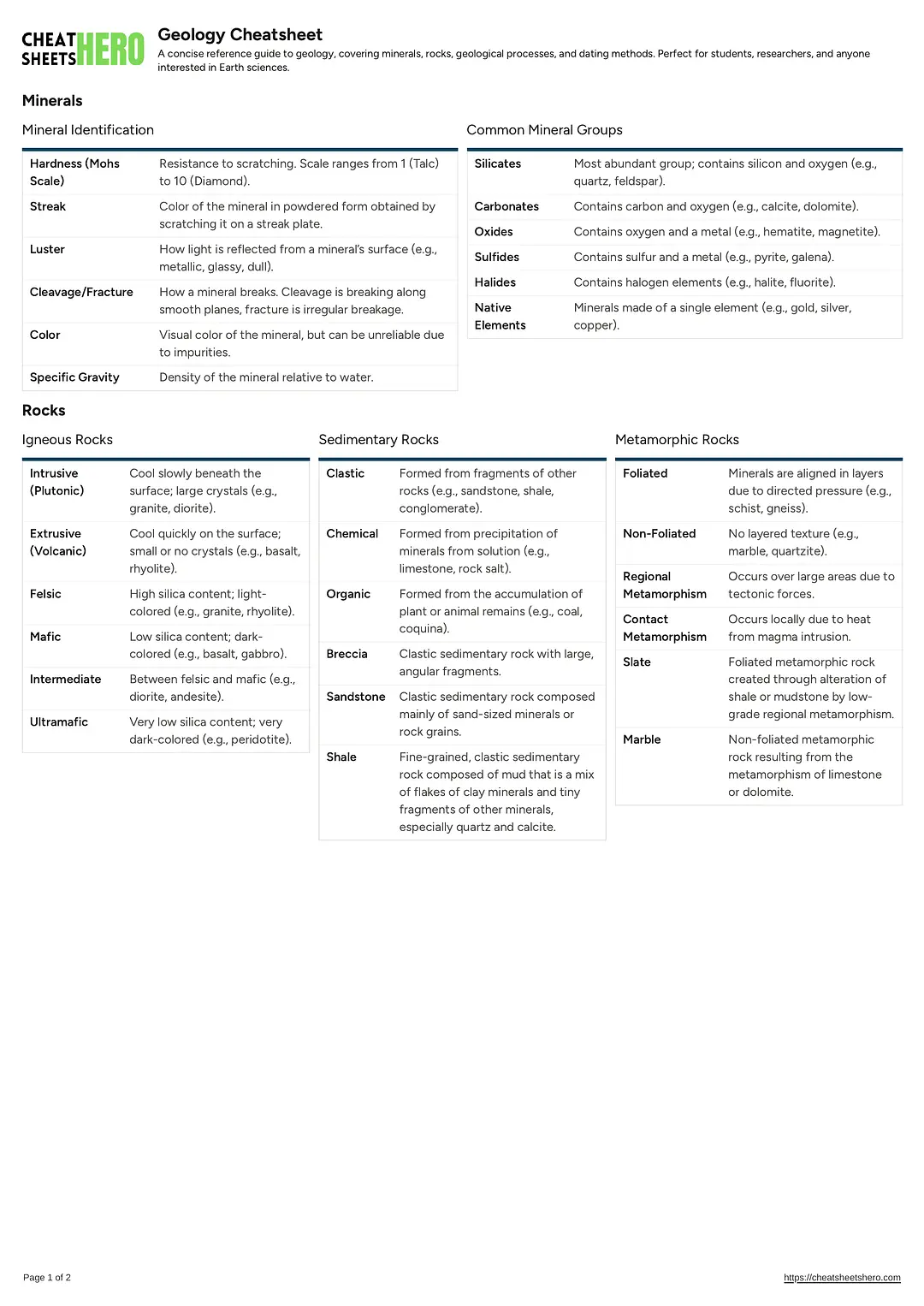 Geology Cheatsheet