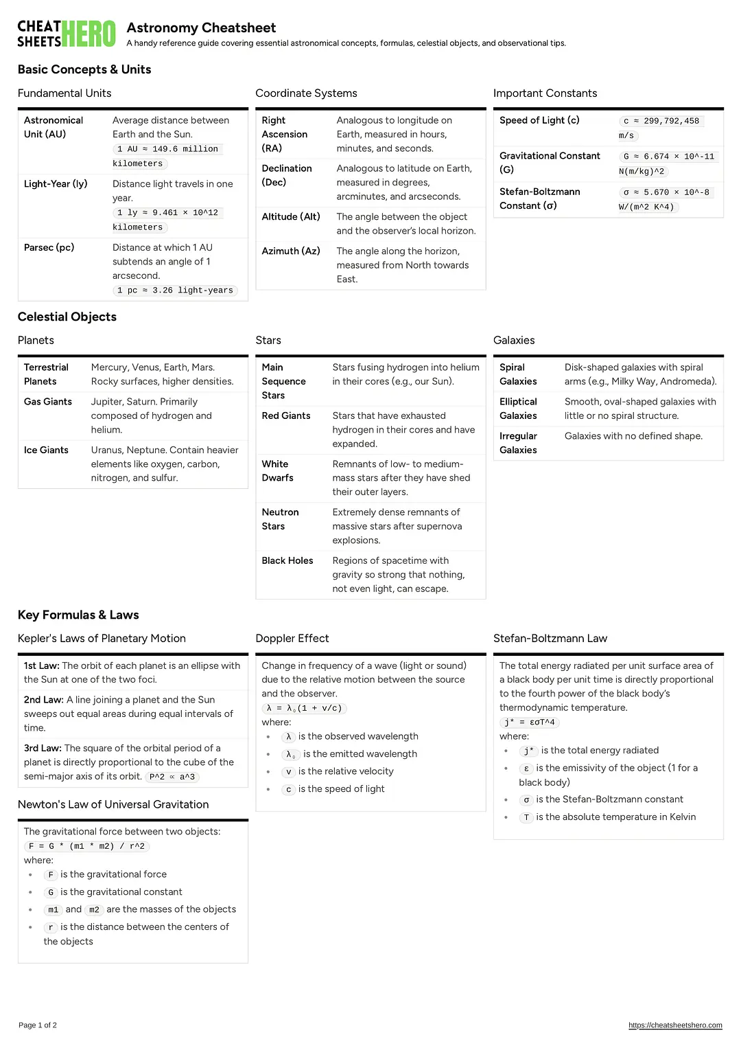 Astronomy Cheatsheet