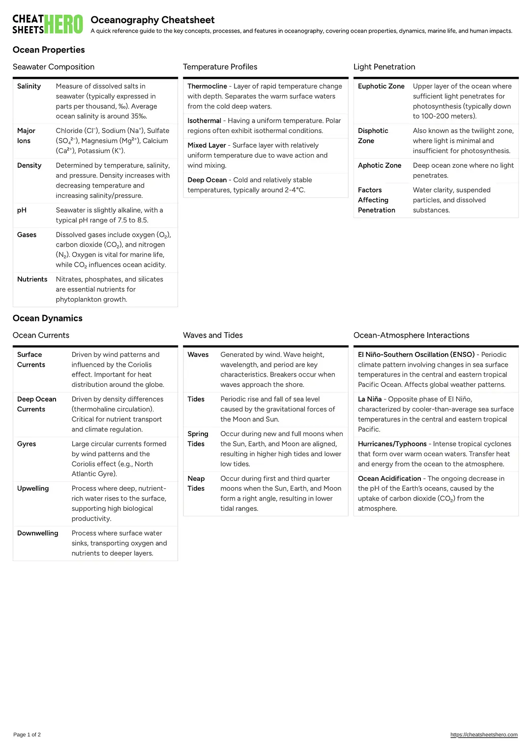 Oceanography Cheatsheet