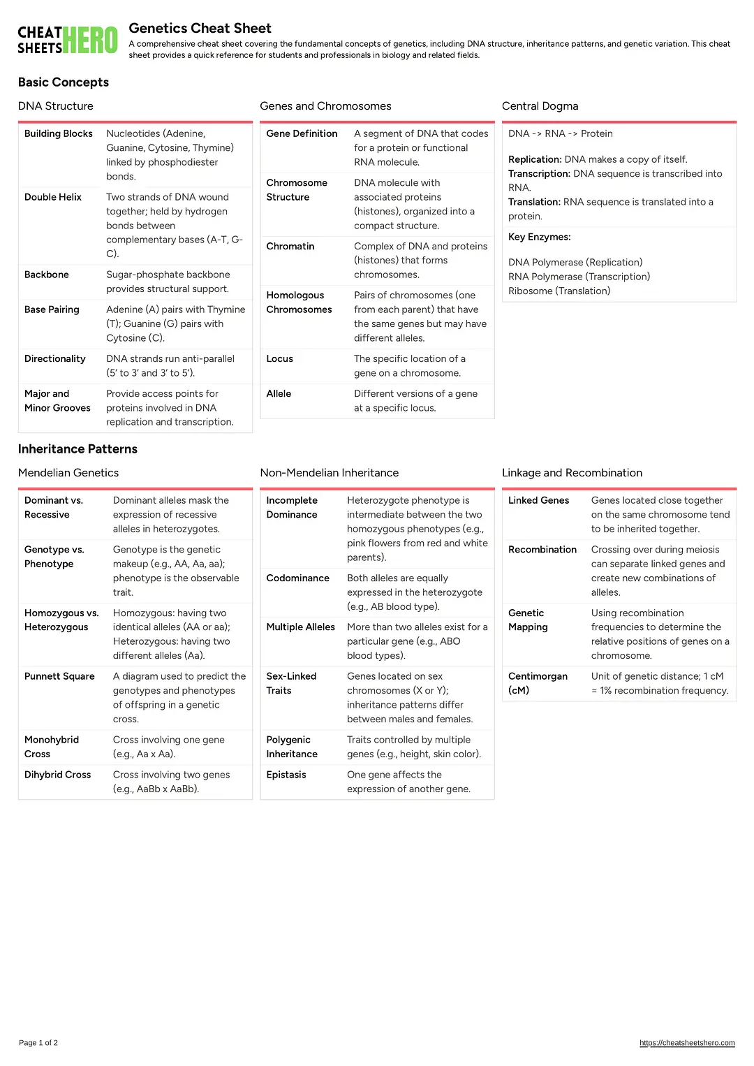Genetics Cheat Sheet