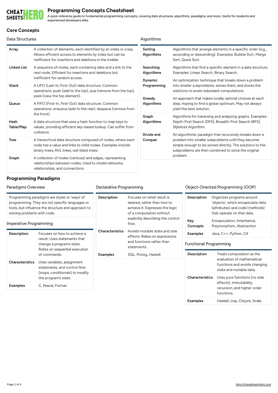 Programming Concepts Cheatsheet