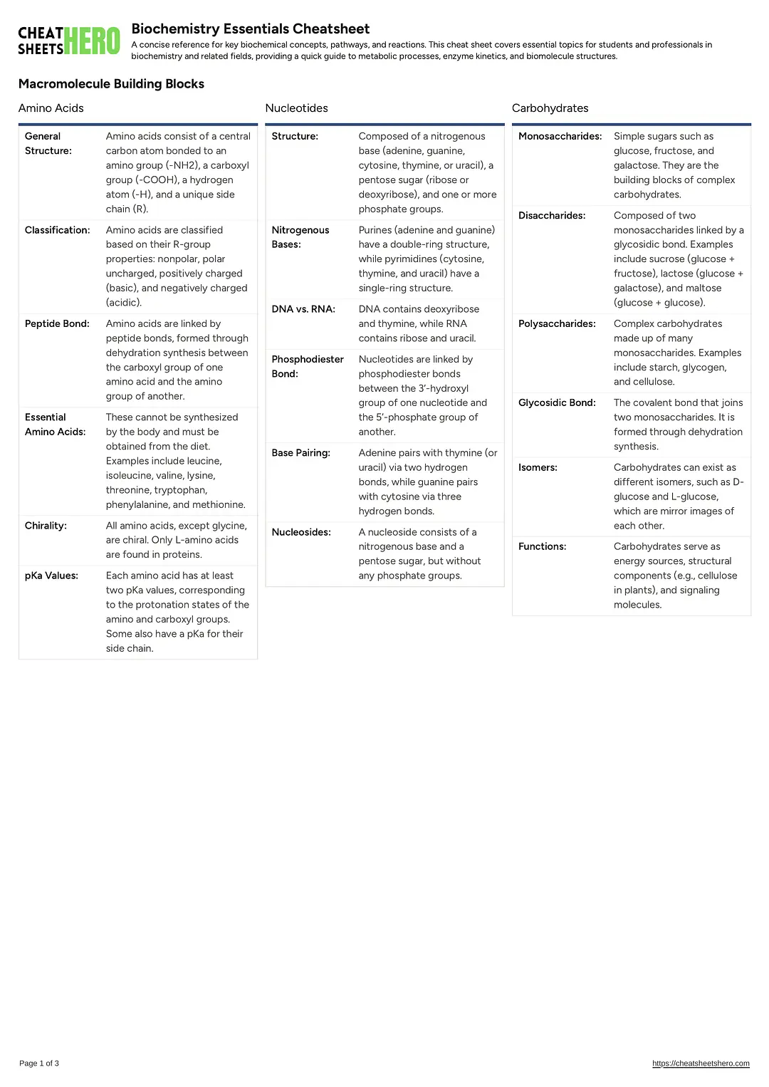 Biochemistry Essentials Cheatsheet