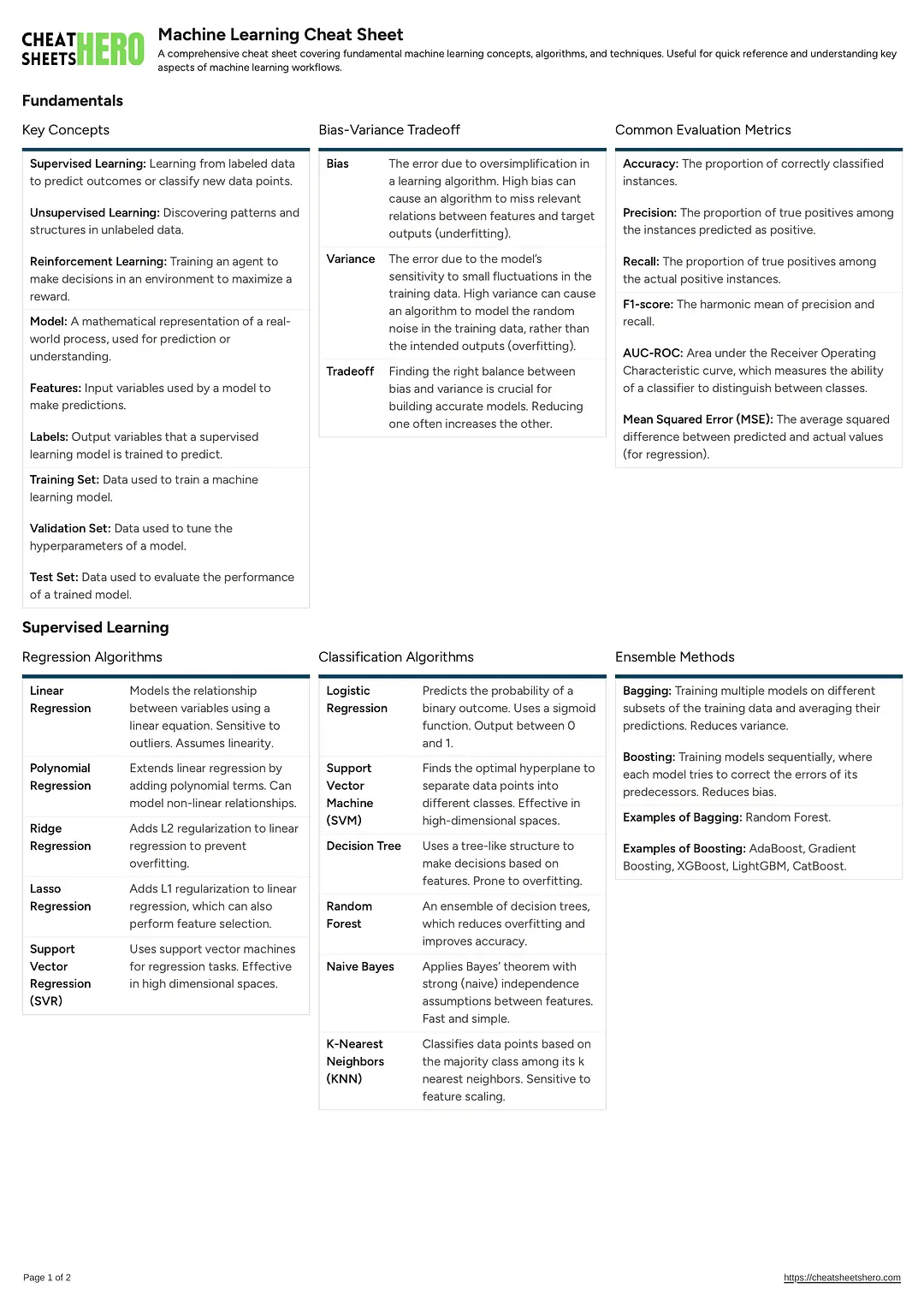 Machine Learning Cheat Sheet