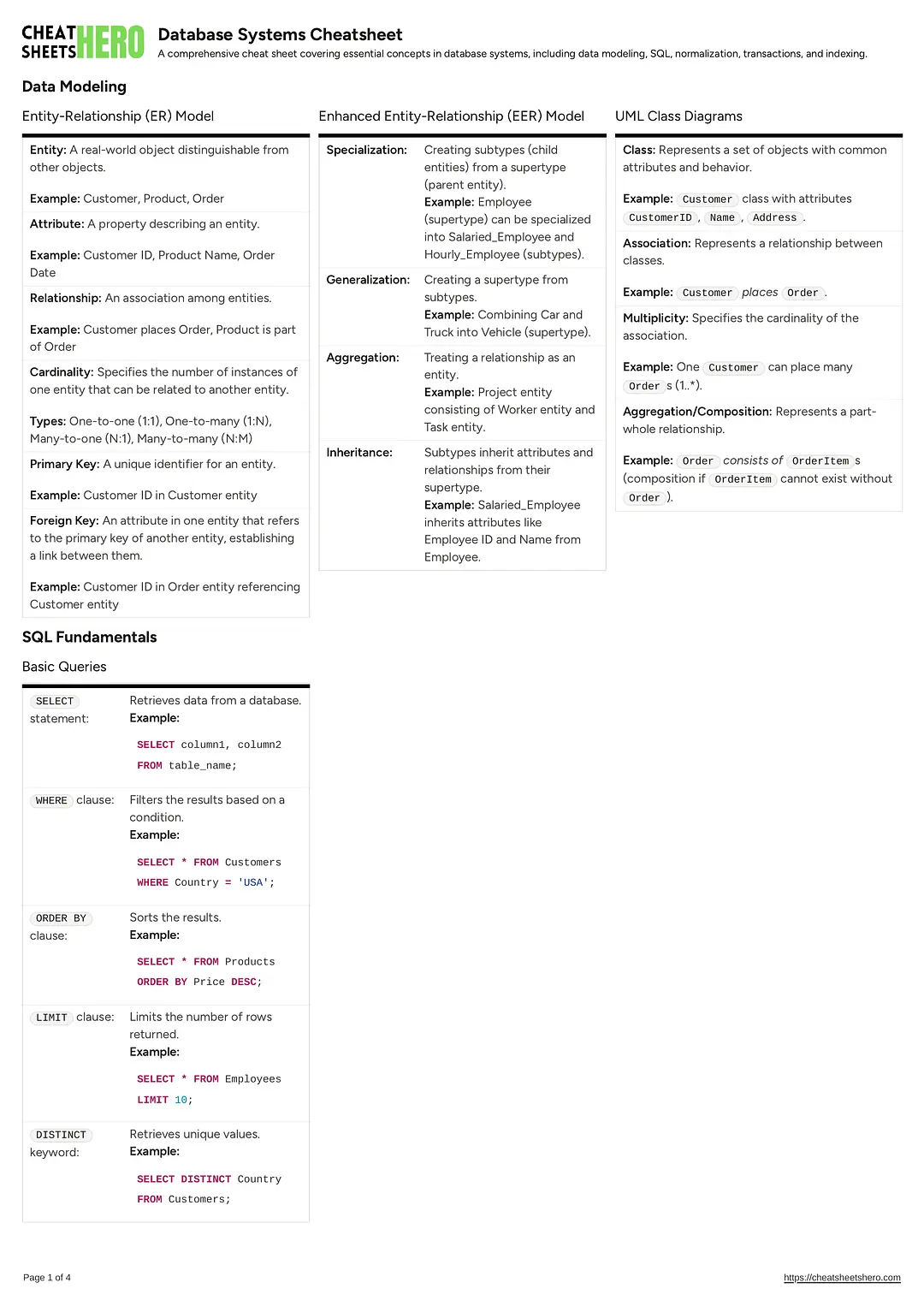 Database Systems Cheatsheet